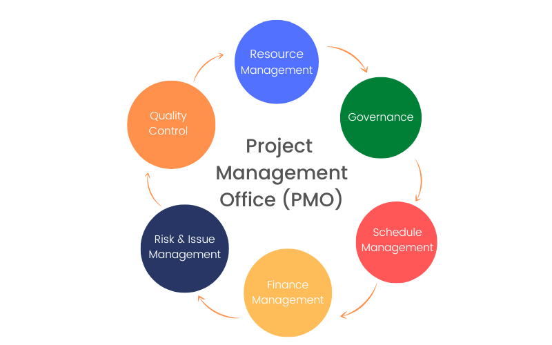 Unlocking the Potential of Project Management Office (PMO) Magazine